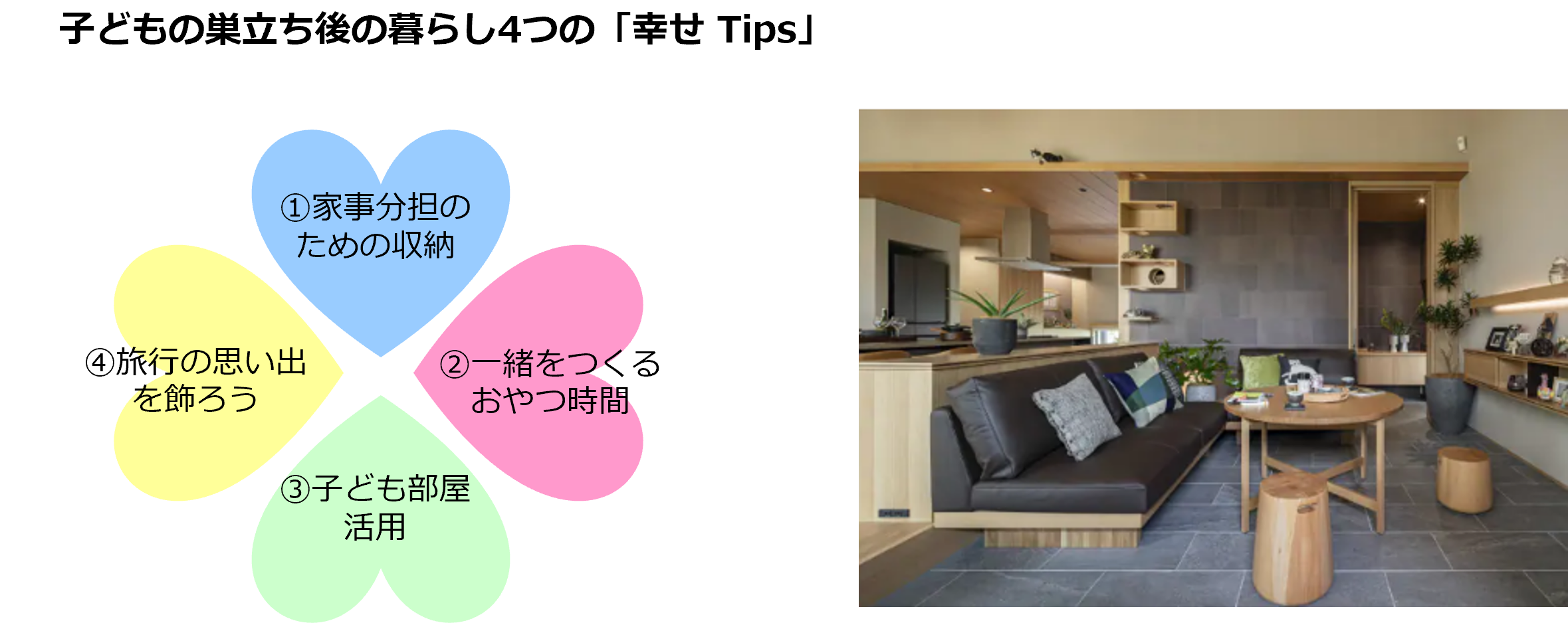 子どもが巣立つ春、半数以上が子ども部屋を”そのまま”。巣立ち後 子どもが巣立つ春、半数以上が子ども部屋を”そのまま”。巣立ち後