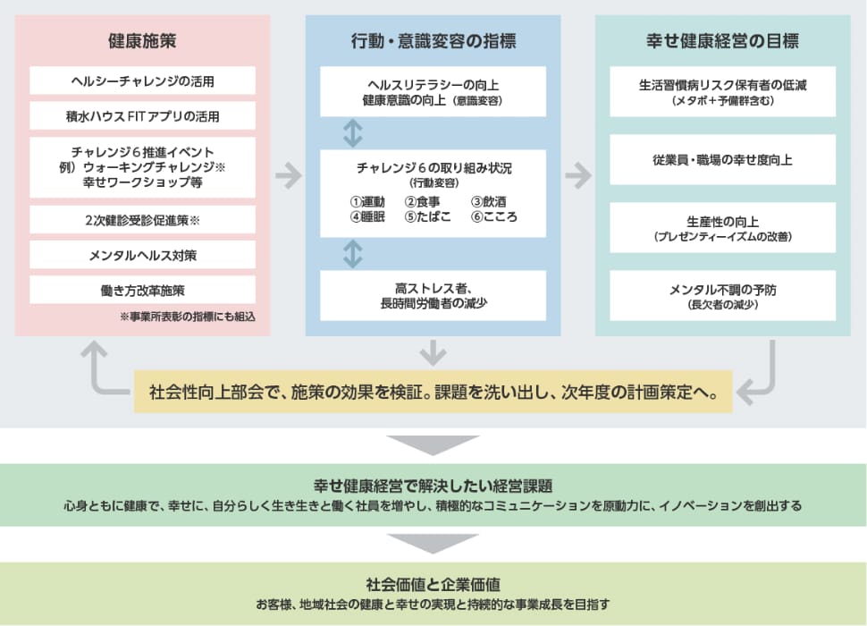 戦略マップ