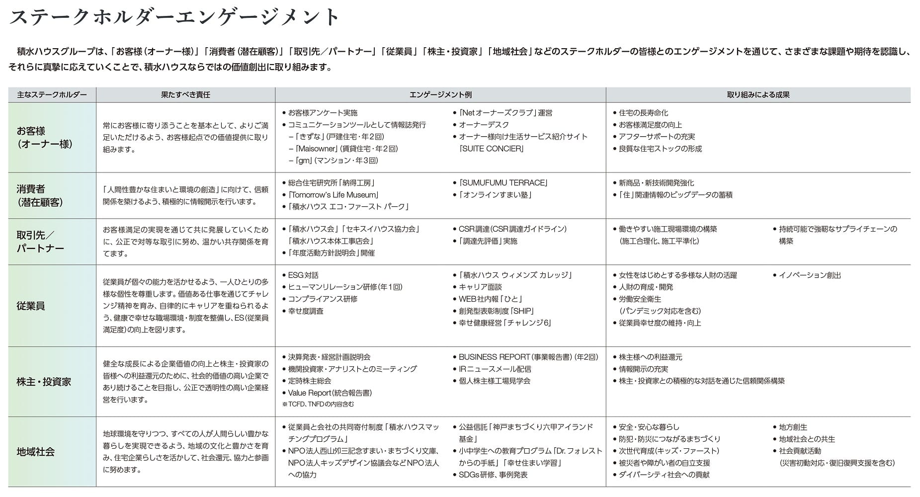 ステークホルダーエンゲージメント