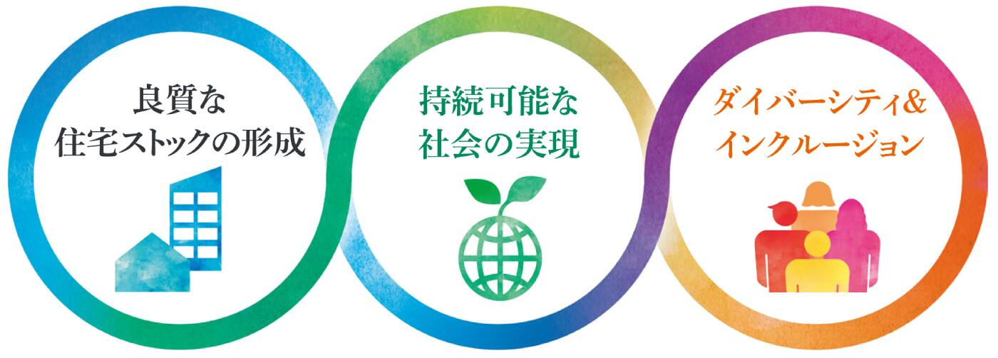 マテリアリティ