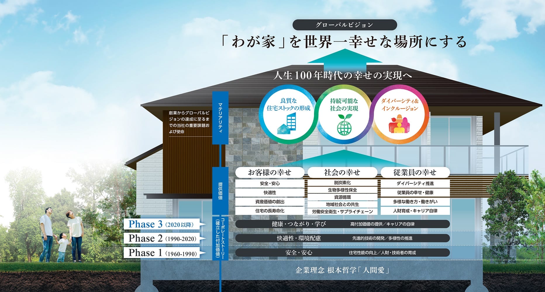 マテリアリティと提供価値""