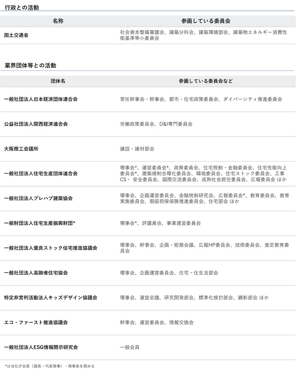 行政・団体との活動