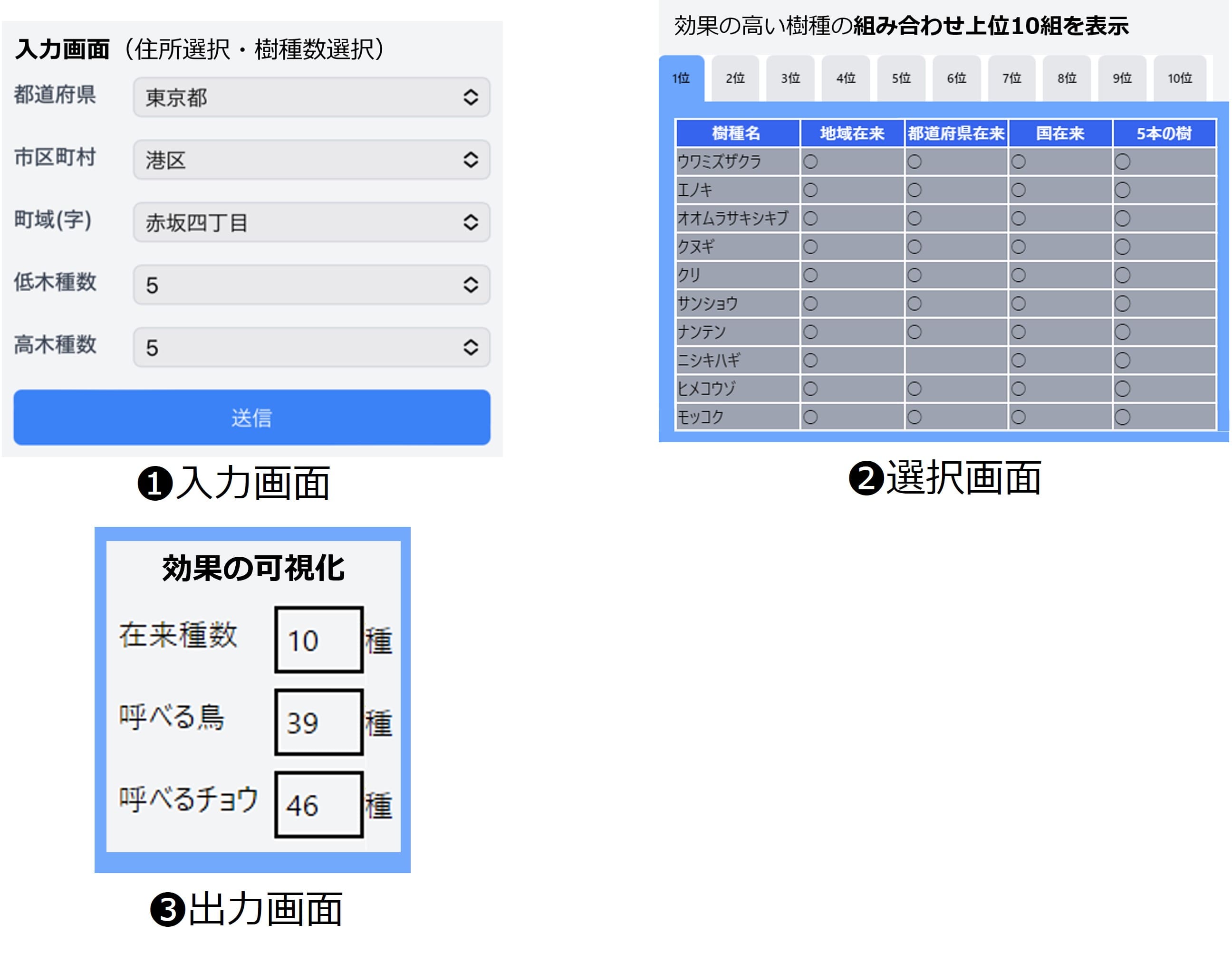 生物多様性可視化提案ツール（仮称）」操作イメージ