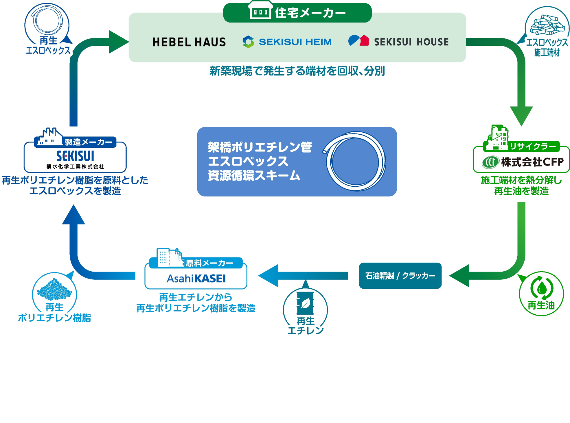 資源循環スキーム
