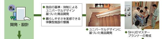開発・設計