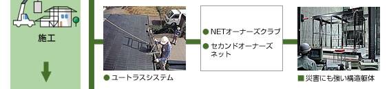 施工