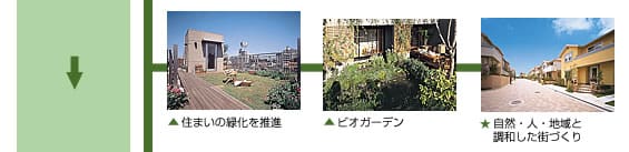 居住