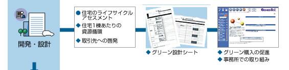 開発・設計
