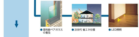 居住