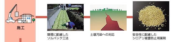 施工