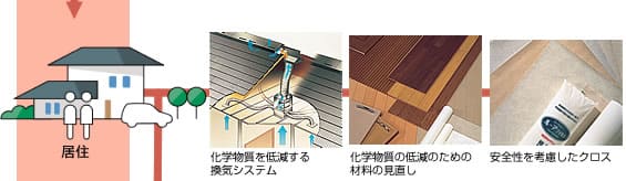 居住