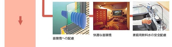 居住