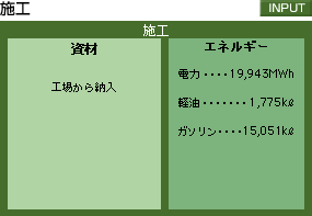 INPUT：施工