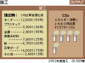 OUTPUT：施工