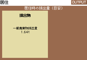 OUTPUT：居住