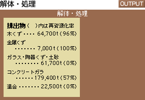OUTPUT：解体・処理
