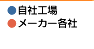 工場生産