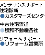 居住