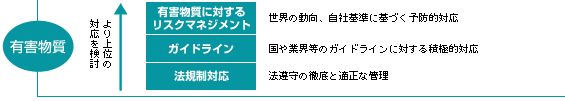環境シナリオ
