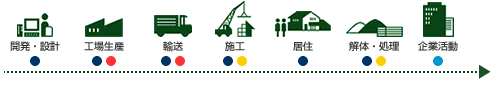 環境シナリオ