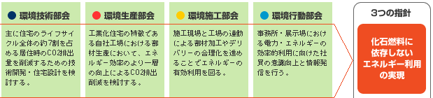 環境シナリオ