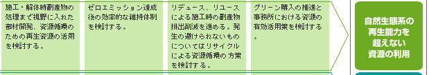 環境シナリオ