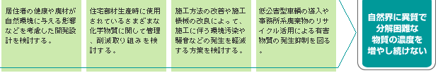 環境シナリオ