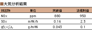大気分析結果