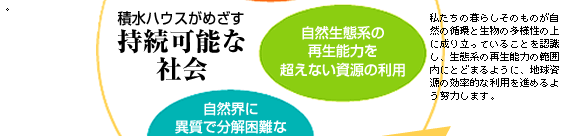 積水ハウスがめざす持続可能な社会