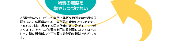 積水ハウスがめざす持続可能な社会