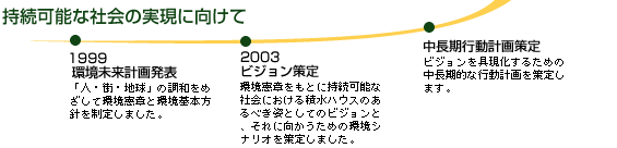 持続可能な社会の実現に向けて