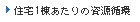 住宅1棟あたりの資源循環