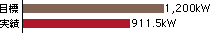 ڕWF1,200kWсF911.5kW