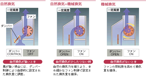 定風量制御のしくみの図