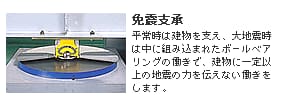免震のしくみ