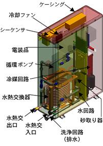 地下水熱源ヒートポンプ開発機の図