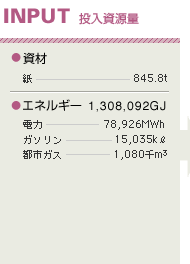 開発・設計