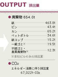 開発・設計