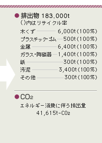 工場生産
