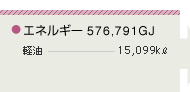 輸送
