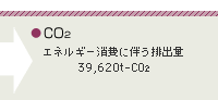 輸送