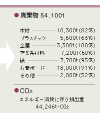 施工
