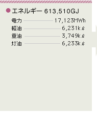 解体・処理