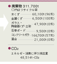 解体・処理