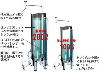 雨水タンクの写真