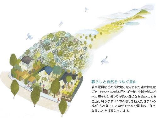 暮らしと自然をつなぐ里山