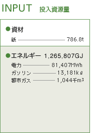 開発・設計