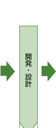 開発・設計