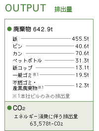 開発・設計
