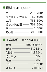 工場生産